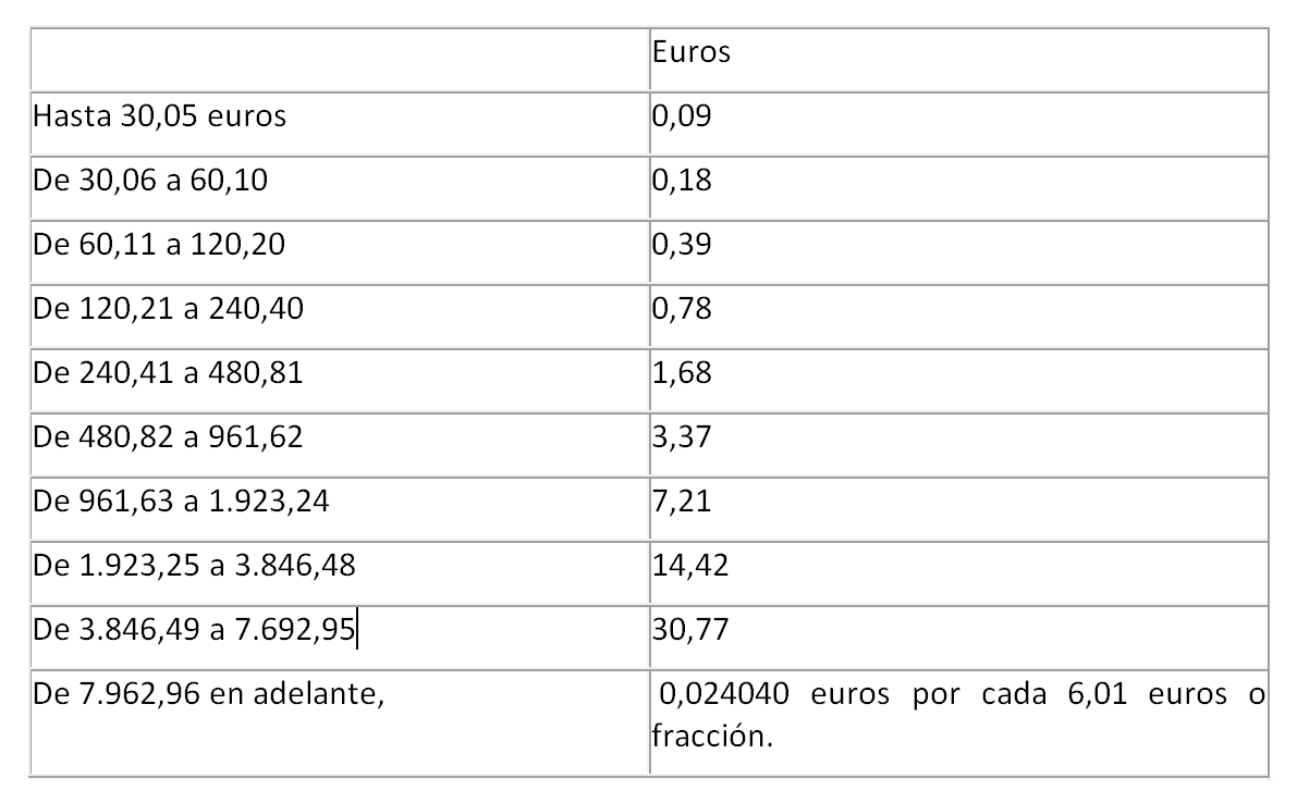 tabla