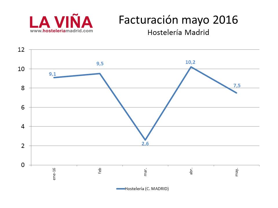 IASS-HosteMad-Mayo16