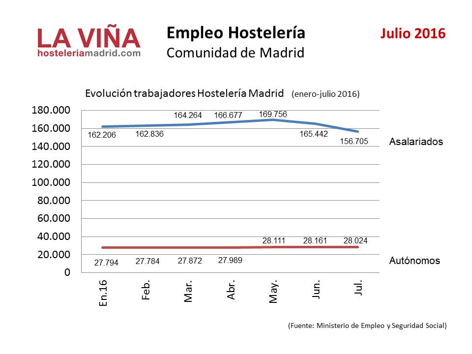 EMPLEO-SS-Julio2016