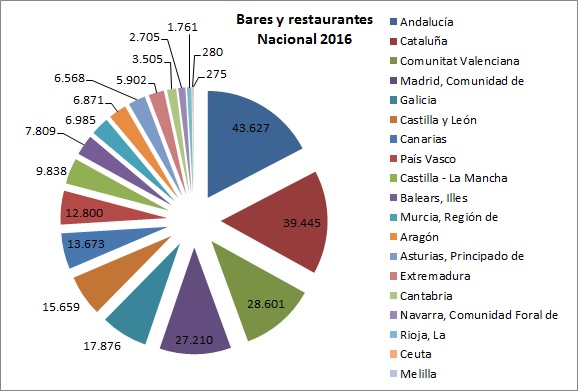 TartaLocalesHostEsp2016