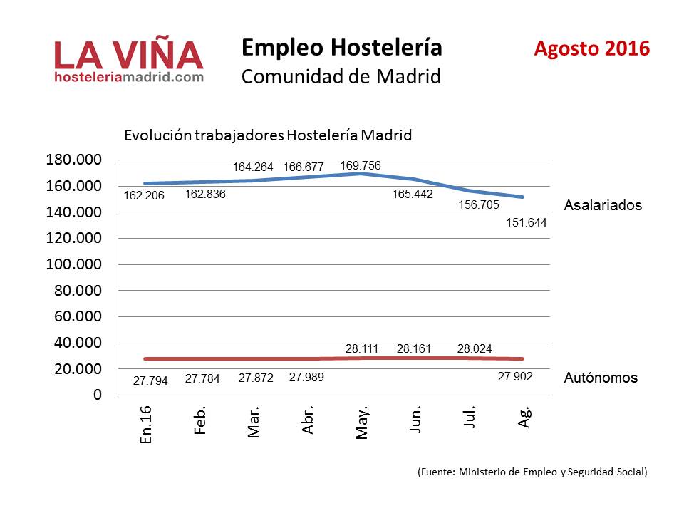 EMPLEO-SS-Ag-16