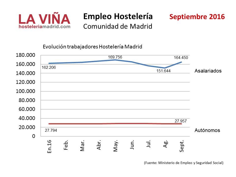 empleo-ss-09-2016