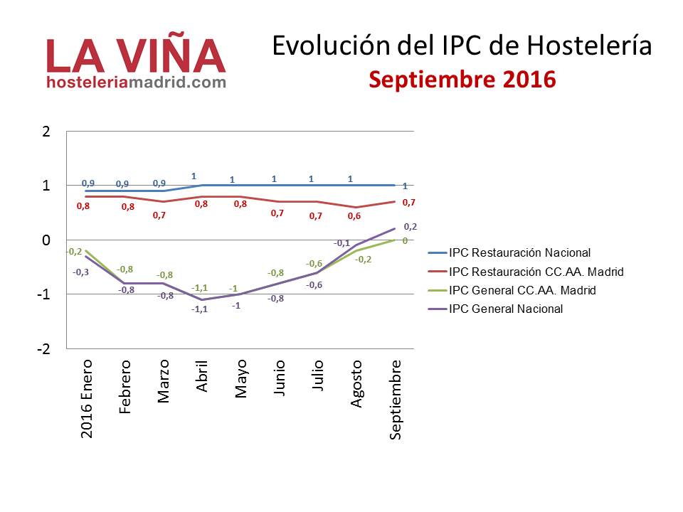 ipc-sept16