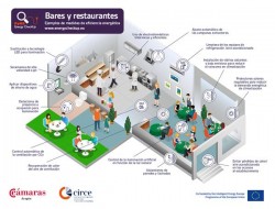La cocina concentra más de la mitad del consumo energético en bares y restaurantes - La Viña