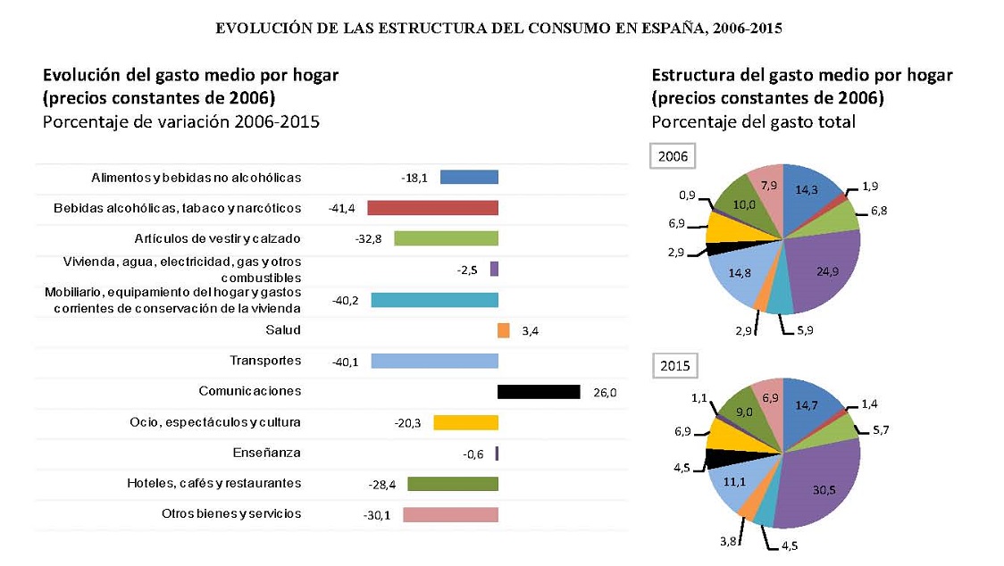 graficogastohogares