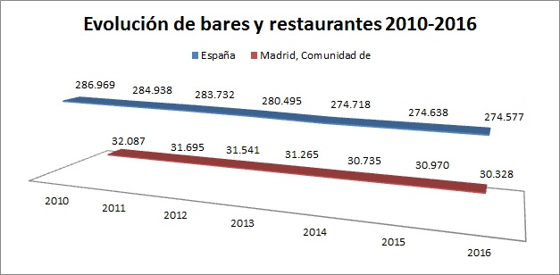 evolucionbares10-10espmad