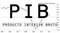 El PIB español crecerá un 2,6% en 2017 - La Viña