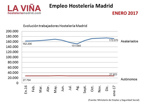 EMPLEO-SS-Enero-2017