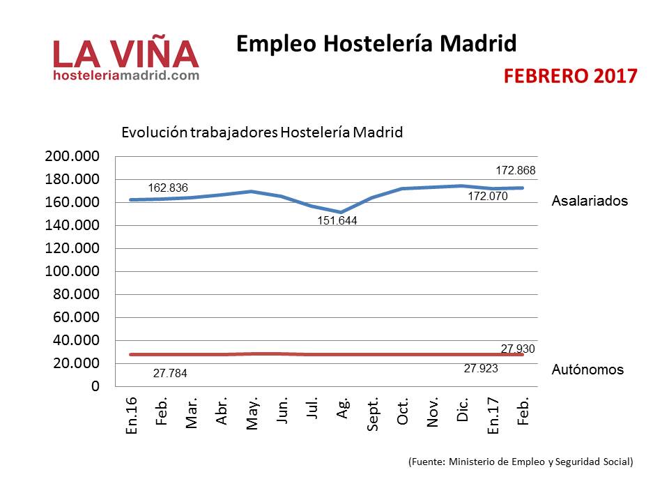 EMPLEO-SS-febreo2017