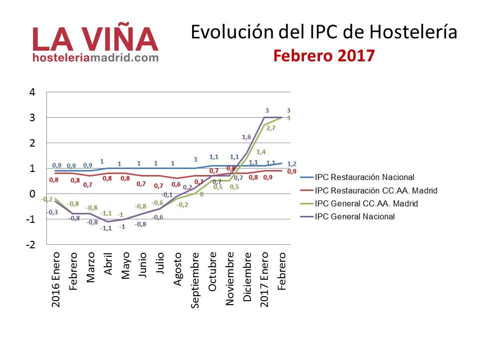 IPC-Febrero2017