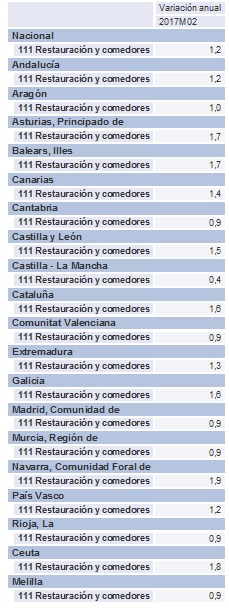 TablaIPCautonomicosFeb17