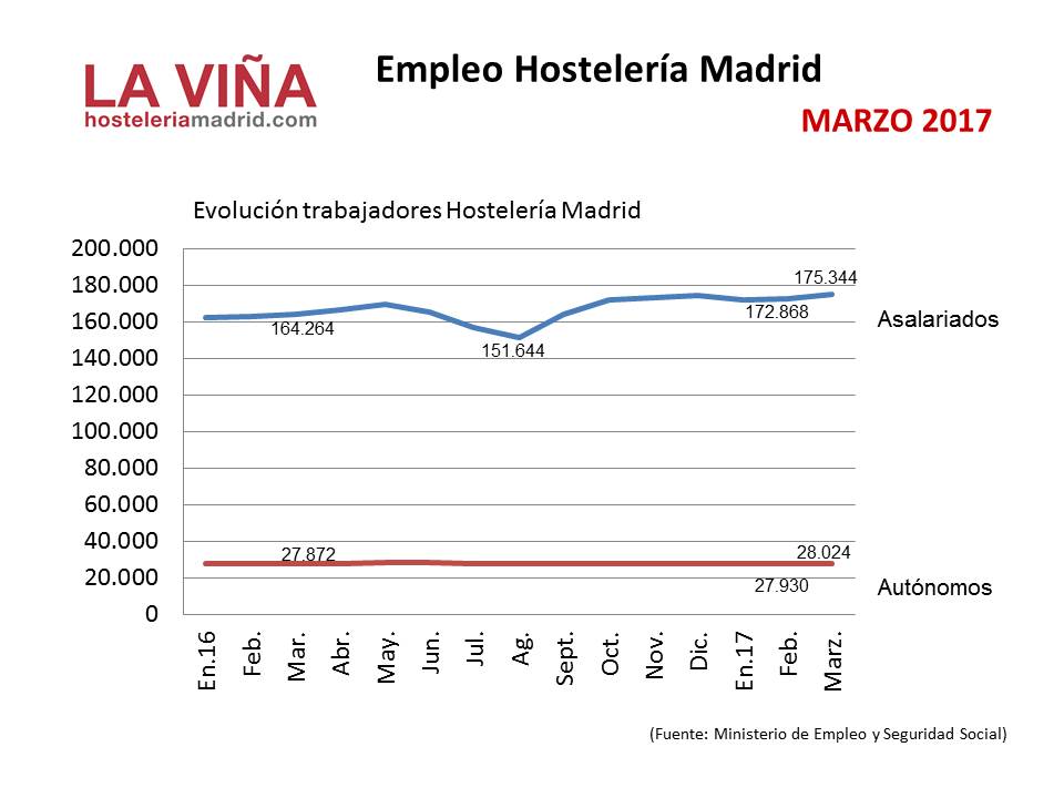 EMPLEO-SS-Marzo2017