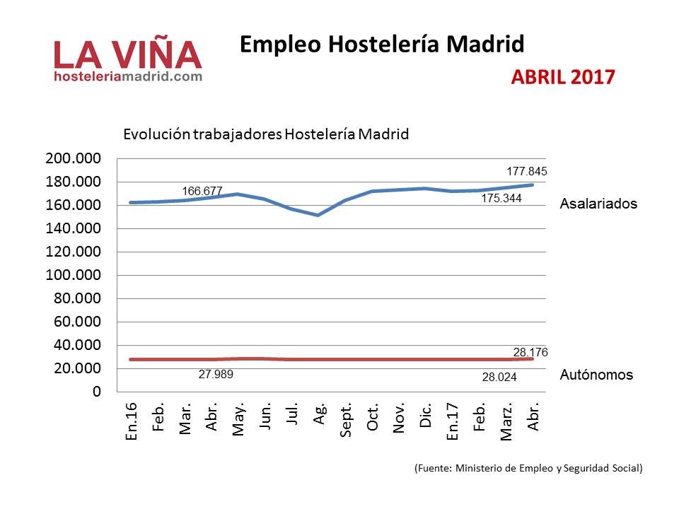 EMPLEO-SS-Abril17