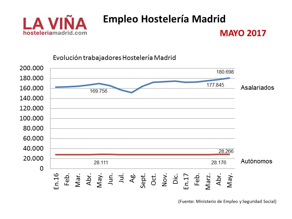 EMPLEO-SS-Mayo17