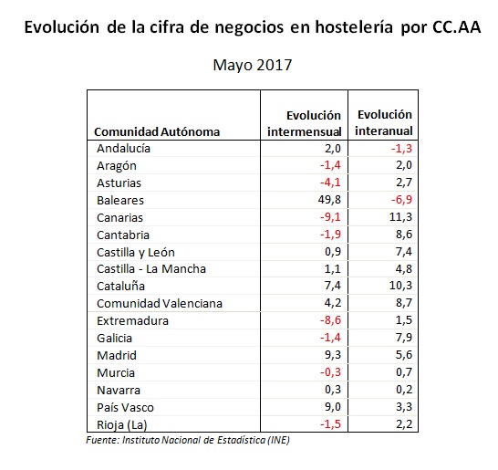 IASS-Cuadro-CCAA-May17