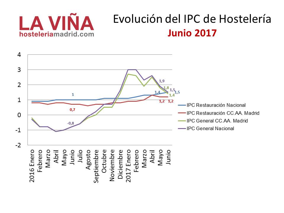 IPC-Graf-Jun17