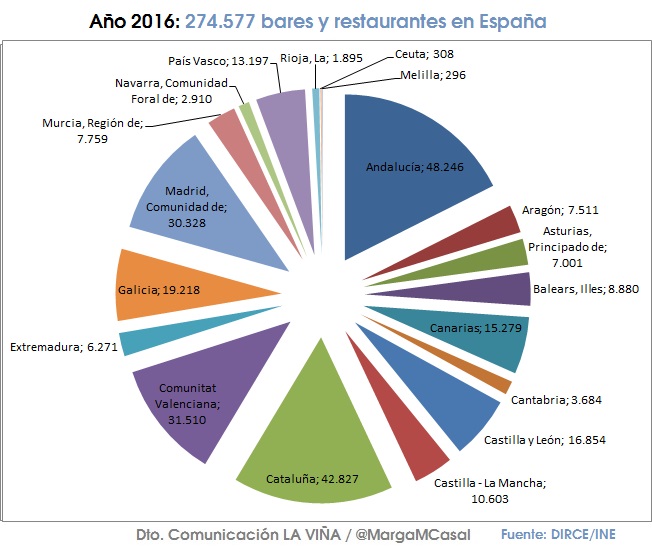 GraficoLocalesEspaña2016