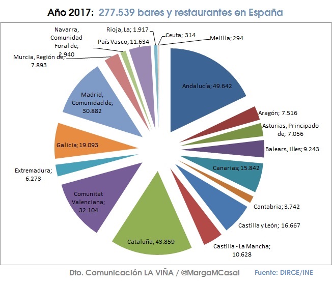 GraficoLocalesEspaña2017