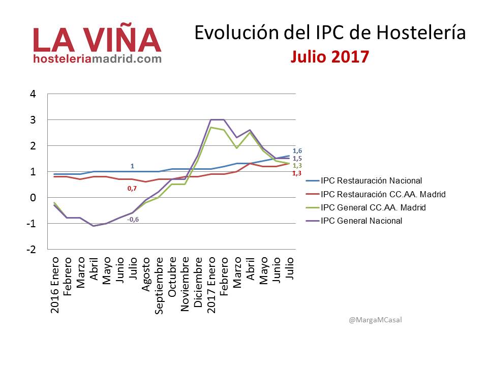 IPC-Graf-Julio17