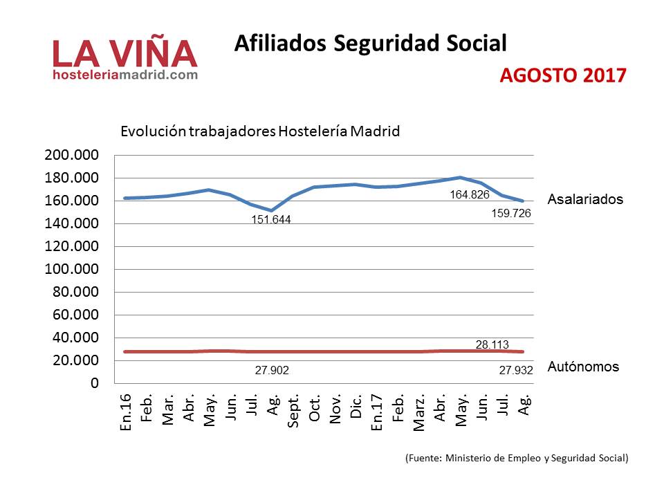 EMPLEO-SS-Agosto17